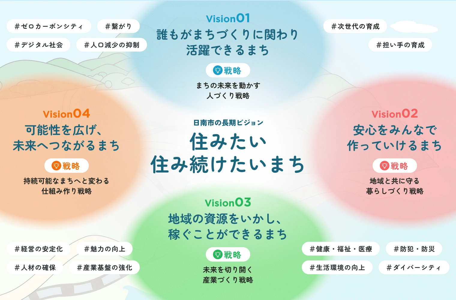 重点戦略プラン2025